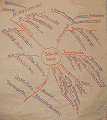 "Mind Map"  anklicken fr Vergrerung