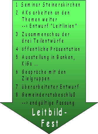 lbs-weiter.gif (13554 Byte)