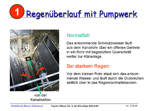 Regenberlauf mit Pumpwerk