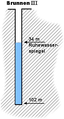 Skizze des Brunnen III