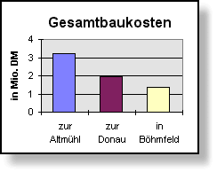 aka-baukosten.gif (3903 Byte)