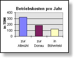 aka-betrkosten.gif (3861 Byte)