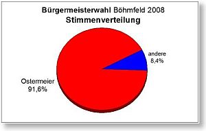 KLICK fr mehr ...