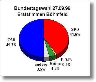 bdtw-1.gif (7685 Byte)