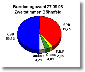 bdtw-2.gif (7839 Byte)