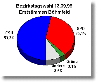 btw-1-bfld-98.gif (7510 Byte)