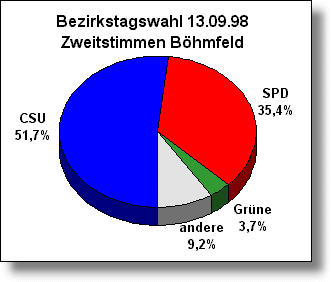 btw-2-bfld-98.gif (7546 Byte)