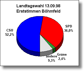 ltw-1-bfld-98.gif (7168 Byte)