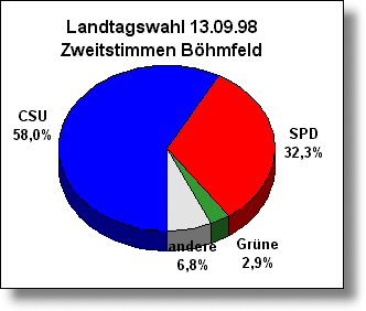 ltw-2-bfld-98.gif (7477 Byte)